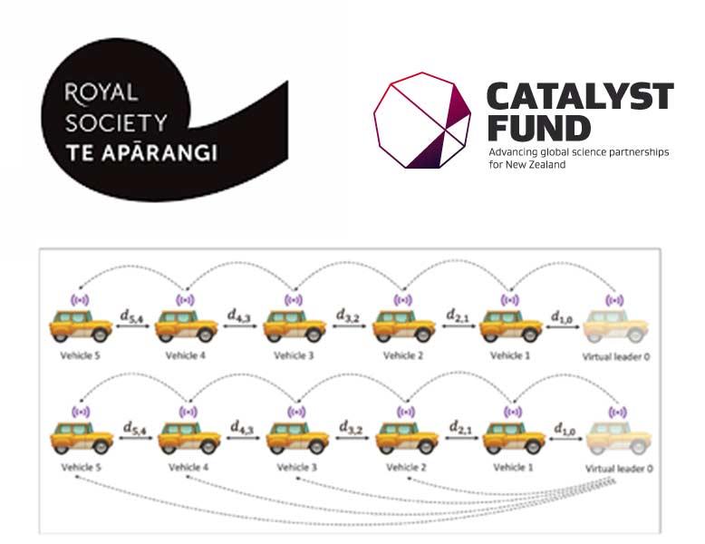 Royal society and Catalyst fund logos along with a series of vehicles displaying radio waves